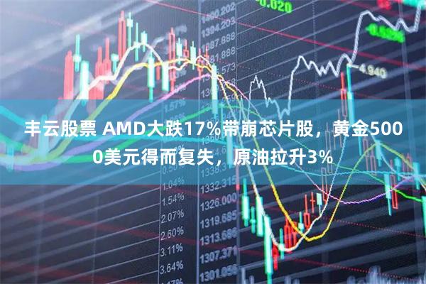 丰云股票 AMD大跌17%带崩芯片股，黄金5000美元得而复失，原油拉升3%